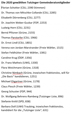 Gemeinderatsmitglieder-2020-2.png