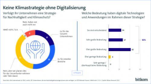 Digitalisierung-Klima-F-bitkopm.png