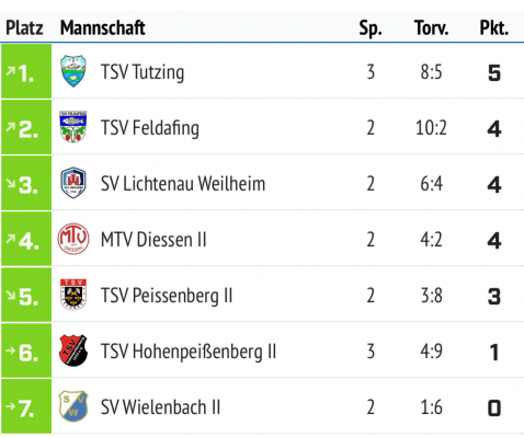 Tabelle.png