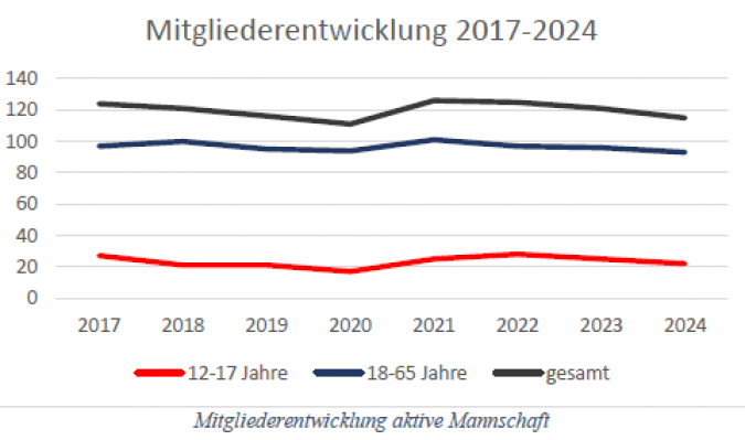 Jahresbericht25-Mitglieder.png