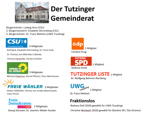 Gemeinderat-2020.png