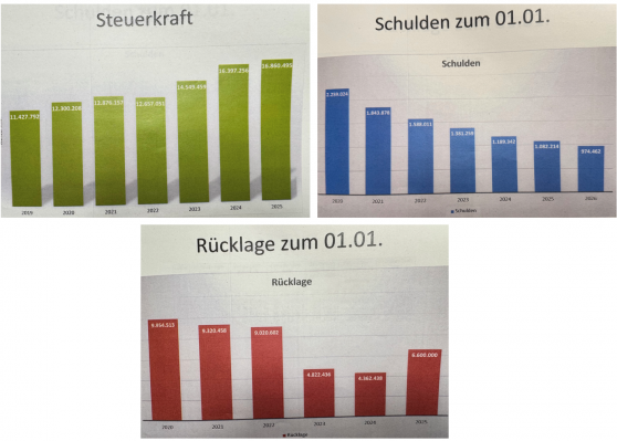 Haushalt-2025-Schulden-etc.png