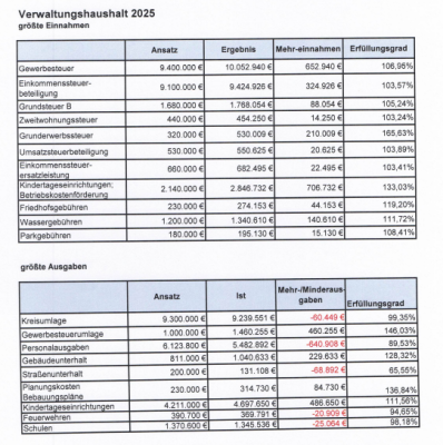 Jahresrechnung25-1.png