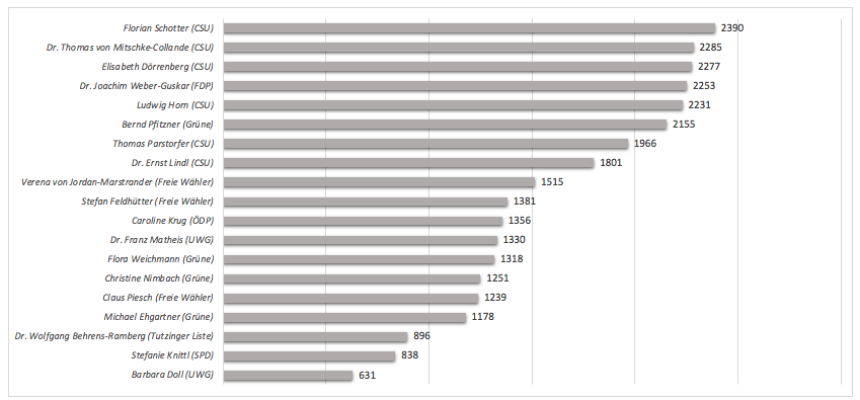 Gemeinderatswahl-2020-8.png