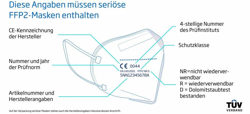 FFP2-Masken-TU-V-Verband.jpg