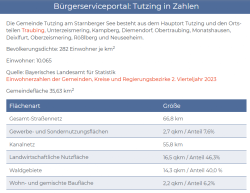 Tutzing-in-Zahlen-31725.png