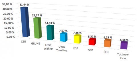 Gemeinderatswahl-2020-7.png