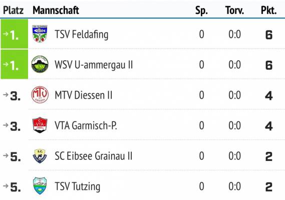 Meisterrunde.jpg