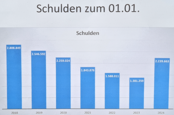 Schulden.png