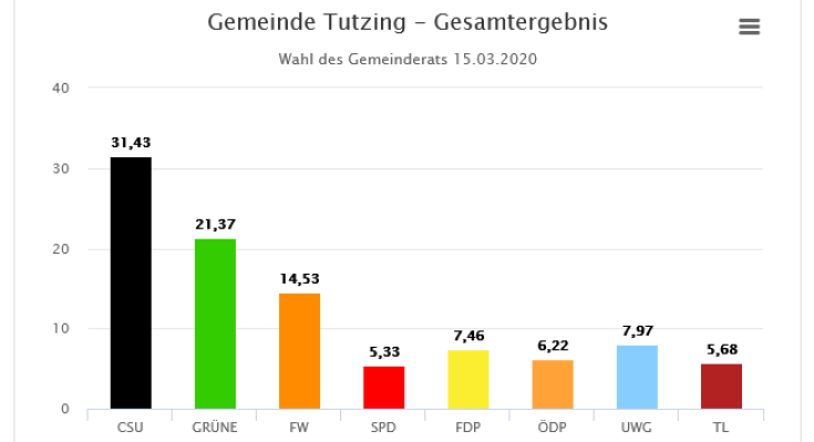 Gemeinderat-2020-1.png