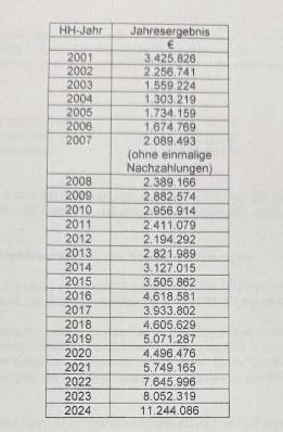 Hauihalt-2025-GewSt.jpg