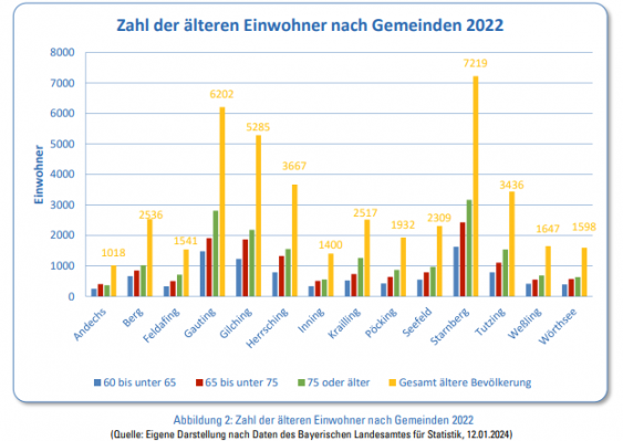 Seniorenkonzept-LRA-1.png