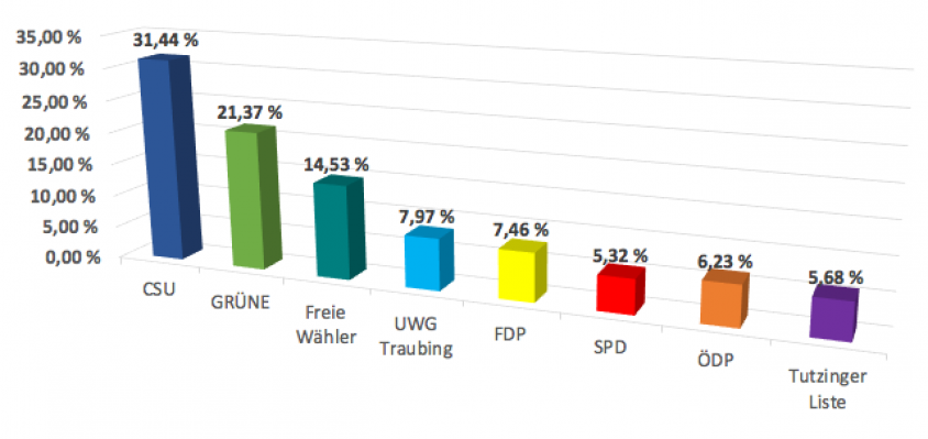 Gemeinderatswahl-2020-7.png