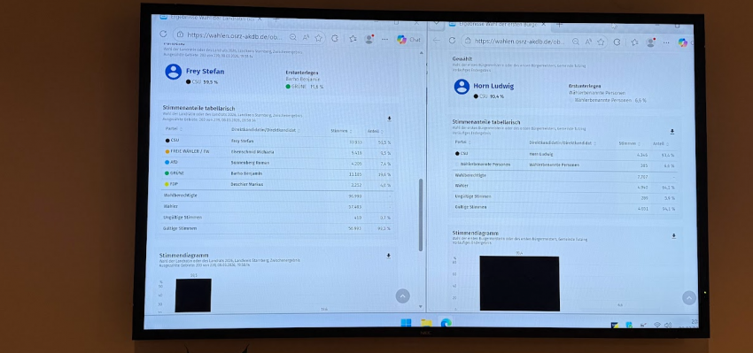 Rathaus-Ergebnisse.png