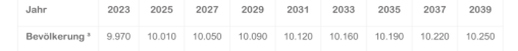 Daten-Bev-lkerungsvorausberechnung-Zensus-2025.png