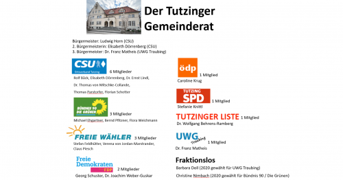 Gemeinderat-2026-Anfang.png