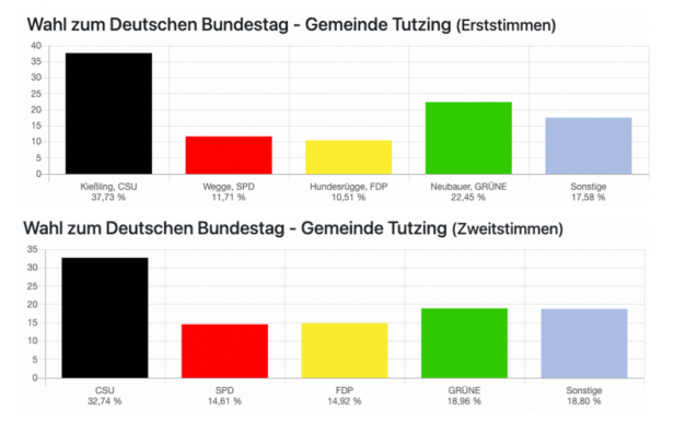 Bundestagswahl-2021-Tutzing.png