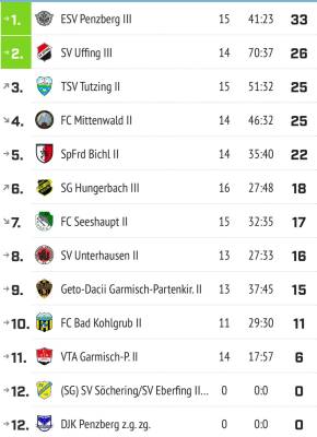 tabelle-zweite.jpeg