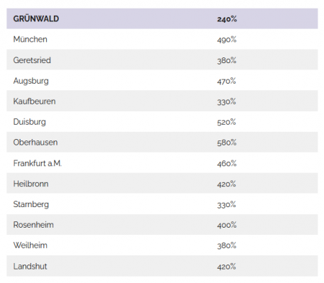 Gewerbesteuer-Gr-nwald.Q-www.firmensitz-gruenwald.de.png