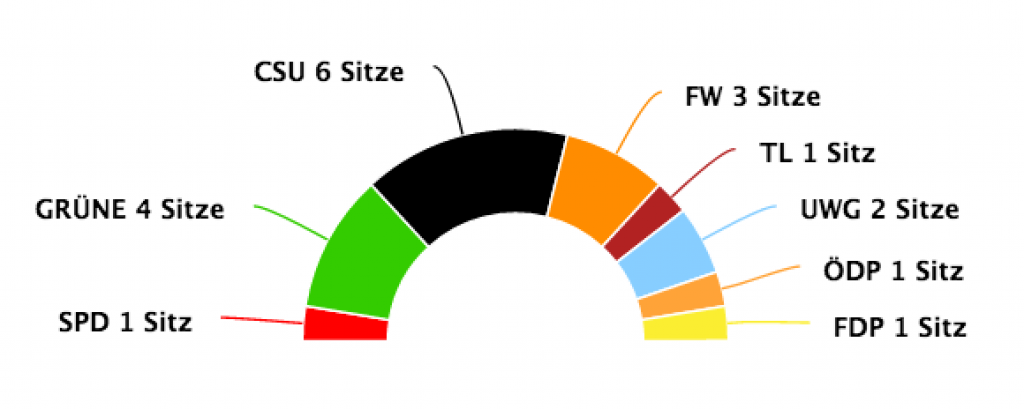 Gemeinderatswahl-2020-9.png