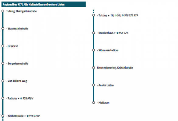 Fahrplan-977-Haltestellen.png