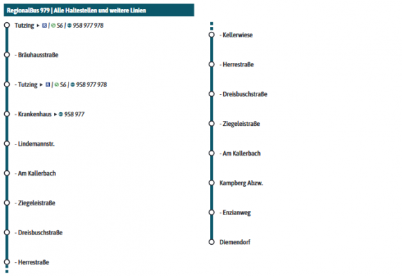 Fahrplan-979-Haltestellen.png