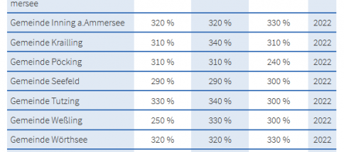 Gewerbesteuer-Landkreis-Starnberg.png