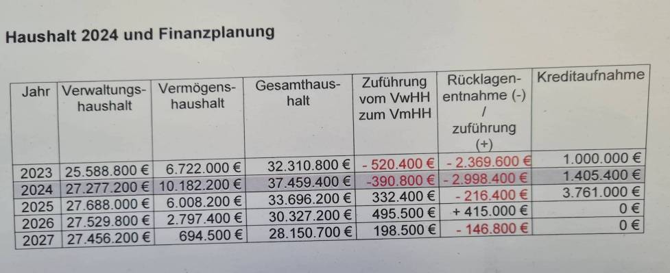 Haushalt-24-9.jpg