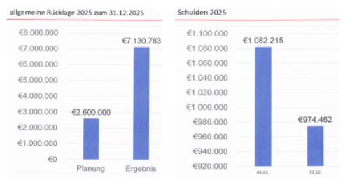 Jahresrechnung25-5.png